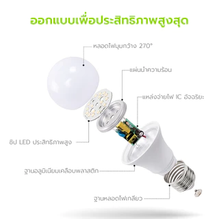 Cheers9 หลอด LED หลอดไฟ light bulb ขั้ว E27 2สี ขาว วอร์มไวท์ ประหยัดพลังงานได้ดี ได้รับมาตรฐาน มอก.