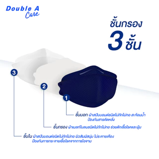 [3D สีน้ำเงิน 50 ชิ้น แบบกล่อง] Double A Care หน้ากากอนามัยทางการแพทย์ 3D V-SHAPE Smart FIT สีน้ำเงิน 50 ชิ้น