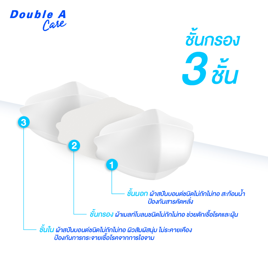 รูปภาพ 3