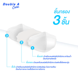 [แพ็ก 10 เด็กโต] Double A Care หน้ากากอนามัยทางการแพทย์ 3D Mask Kids สำหรับเด็ก Size M บรรจุ 10 ชิ้น/แพ็ก
