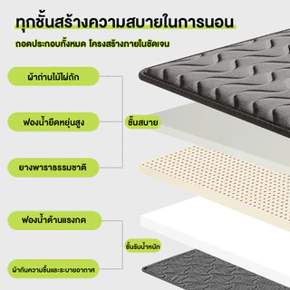 ที่นอนยางพาราพับ 3 พับ หนา 4 นิ้ว พกพาได้ สะดวก น้ำหนักเบา หายปวดหลัง 3 ฟุต 4 ฟุต 5 ฟุต