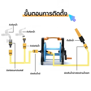 โรลเก็บสายยาง โรลตั้งพื้น วงล้อเก็บสายยาง เก็บสายยางได้ 25 ม. อุปกรณ์เก็บสายยาง โรลม้วนสายยาง สายยางโรล น้ำหนักเบา