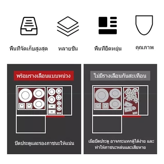 KEVE ชั้นวางของในครัว ตะกร้าดึงเครื่องปรุง ลิ้นชัก ชั้นวางจาน ตะกร้าเก็บมีด ชั้นวางจานแบบลิ้นชัก