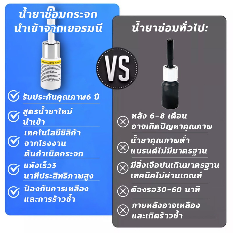 🚚จัดส่งภายในวันเดียวกัน🚚ชุดซ่อมกระจกรถยนต์ ชุดน้ำยาซ่อมกระจกรถยนต์ น้ำยาเชื่อมกระจก น้ํายาซ่อมกระจกร้าว แก้ไขง่าย - รูปที่ 6
