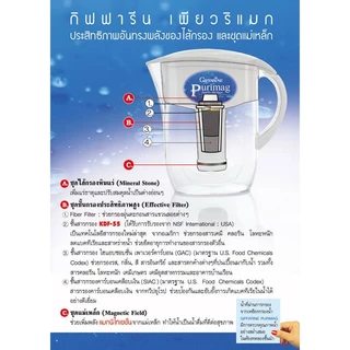 ชุดไส้กรอง สำหรับเหยือกกรองน้ำ กิฟฟารีน เพียวริแมก อายุการใช้งาน 6 เดือน หรือ 1,000 ลิตร