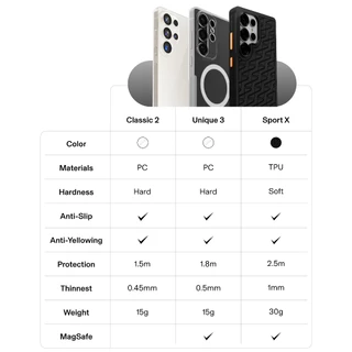 บาง Samsung S25 Ultra/S25 Plus/S25 Slimcase - กันเหลือง บางเฉียบ รองรับชาร์จไร้สาย รับประกัน 2 ปี