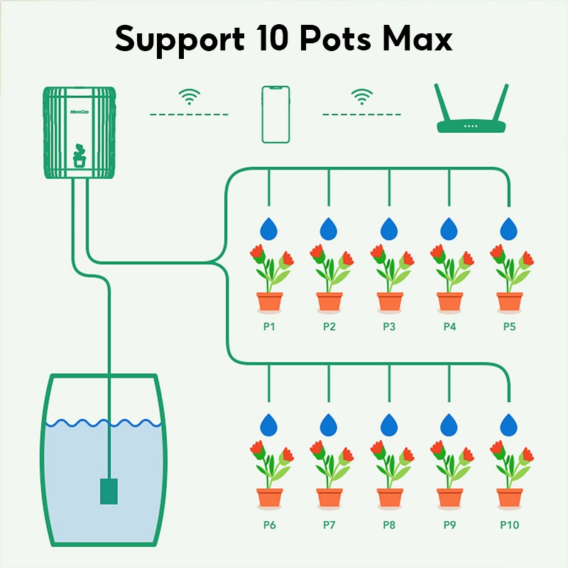 Tuya อุปกรณ์รดน้ําต้นไม้ ระบบรดน้ําอัตโนมัติ WIFI เครื่องตั้งเวลารดน้ำอัตโนมัติ ระบบชลประทานอัตโนมัต - รูปที่ 4