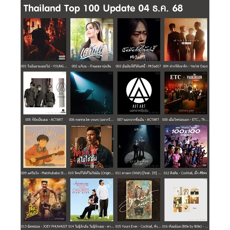 JOOX Thailand Top 100 (ไทย-สากล) USB .MP3 เสียงดี (Bit rate 320 kbps) อัพเดทใหม่ล่าสุด