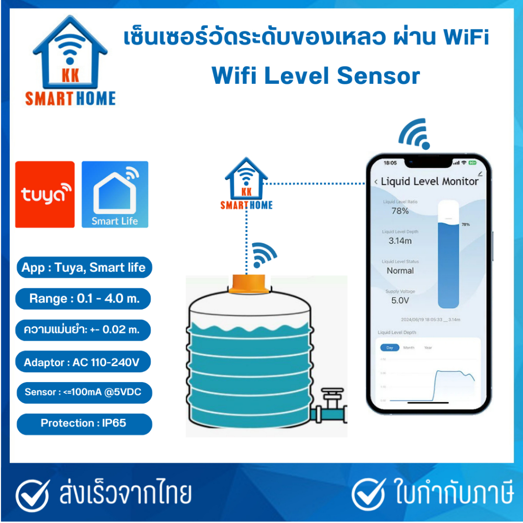 WIFI Remote Ultrasonic Liquid Level Water Tank Monitoring Sensor ME201W Tuya, Smart life