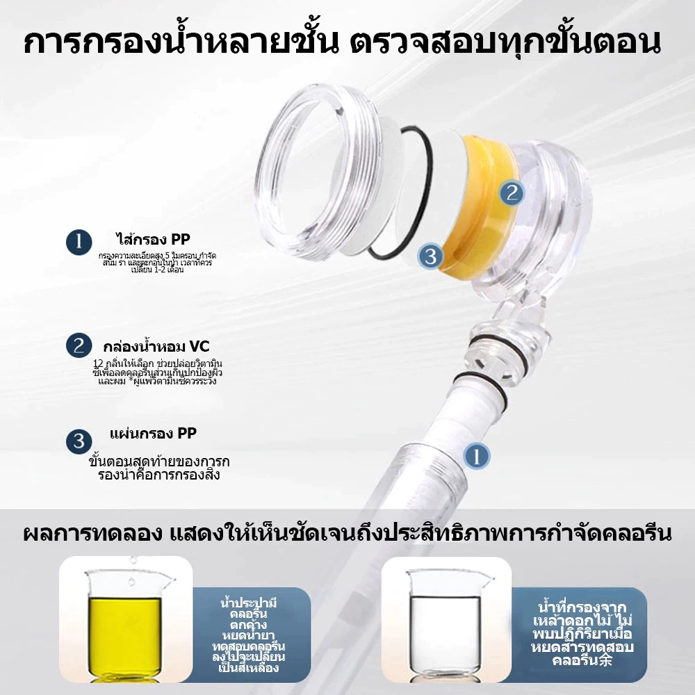 COPPEXTON ฝักบัวกรองน้ำ พร้อมไส้กรอง Cotton Micro Filter 3 ชิ้น thumbnail 9