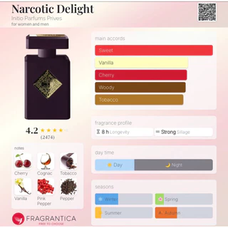 Initio (Atomic Rose) (Side Effect) (Absolute) (Psy Love) (Nar Delight) (Musk Therapy) (Rehab) (Paragon) (Oud for Great)
