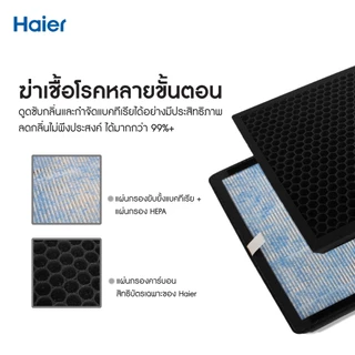 Haier ไส้กรอง HEPA สำหรับเครื่องฟอกอากาศ รุ่น KJ205F-P1U1