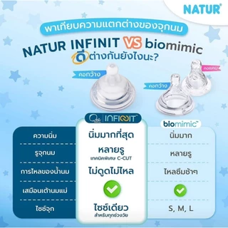 จุกนม เนเจอร์ คอกว้าง Natur Biomimic