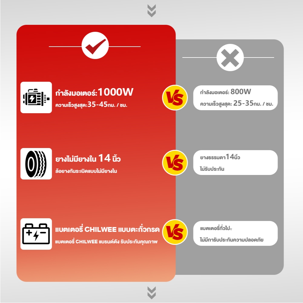 99%ติดตั้งแล้ว LIFAN จักรยานไฟฟ้า3ลอ 1000W รถไฟฟ้าผู้ใหญ่3ล้อ จักรยานไฟฟ้า3ลอ รถไฟฟ้าสามล้อ จักรยานไฟฟ้า electric bike - รูปที่ 2