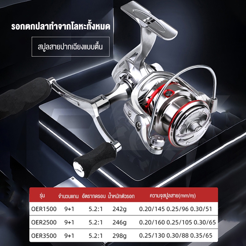 FW รอกสปินนิ่ง รอกตกปลา รอกสปิน อลูมิเนียม SEAHUNTER OER รูปที่ 2