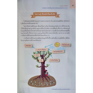ศึกษาภัณฑ์ หนังสือเรียนรายวิชาพื้นฐาน วิทยาศาสตร์และเทคโนโลยี ป.4 เล่ม 1(ฉบับปรับปรุง พ.ศ.2560)