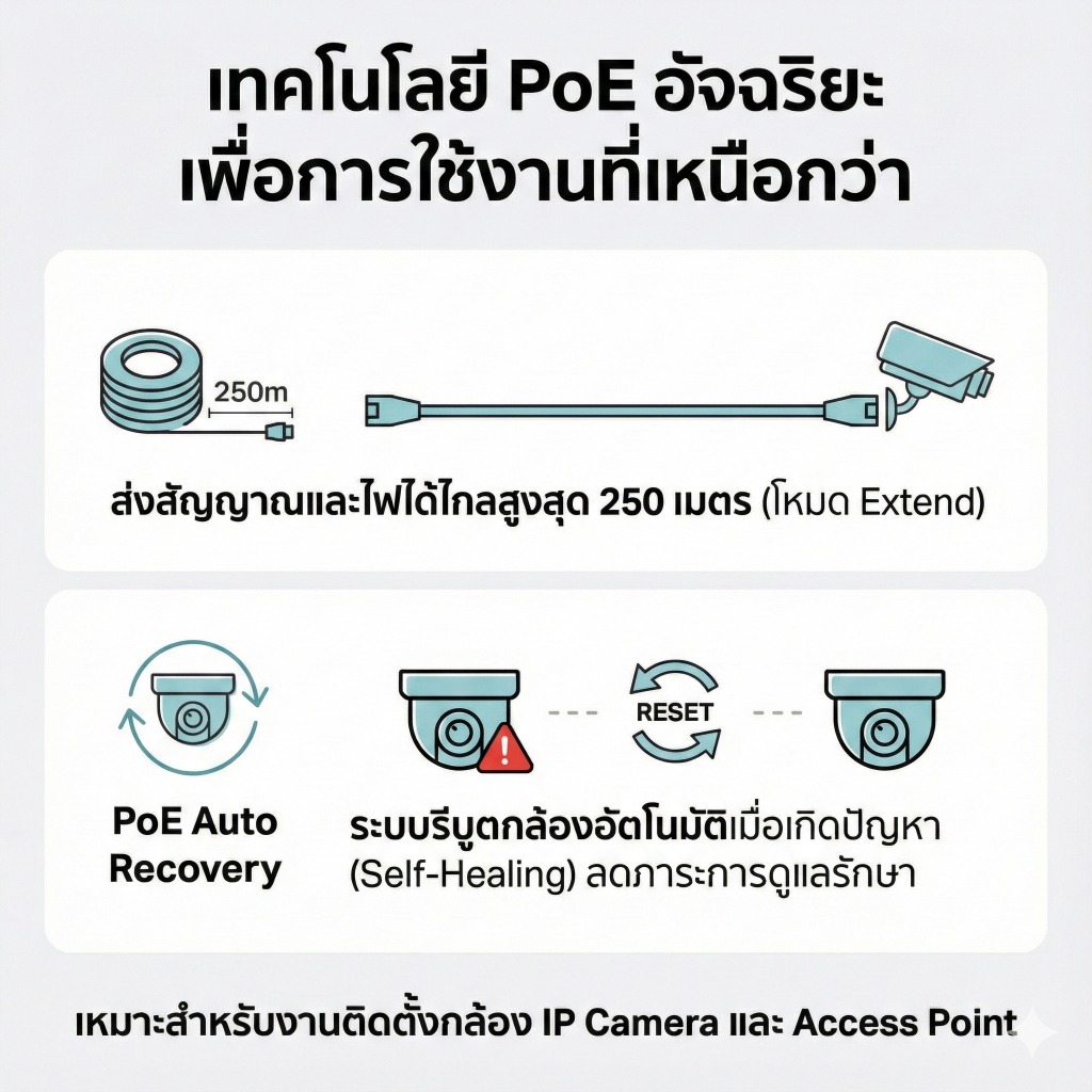 TP-Link ES220GP Omada 20-Port (16-Port PoE+ 150W) Gigabit Easy Managed Switch | Cloud & 2 SFP Slots - รูปที่ 2