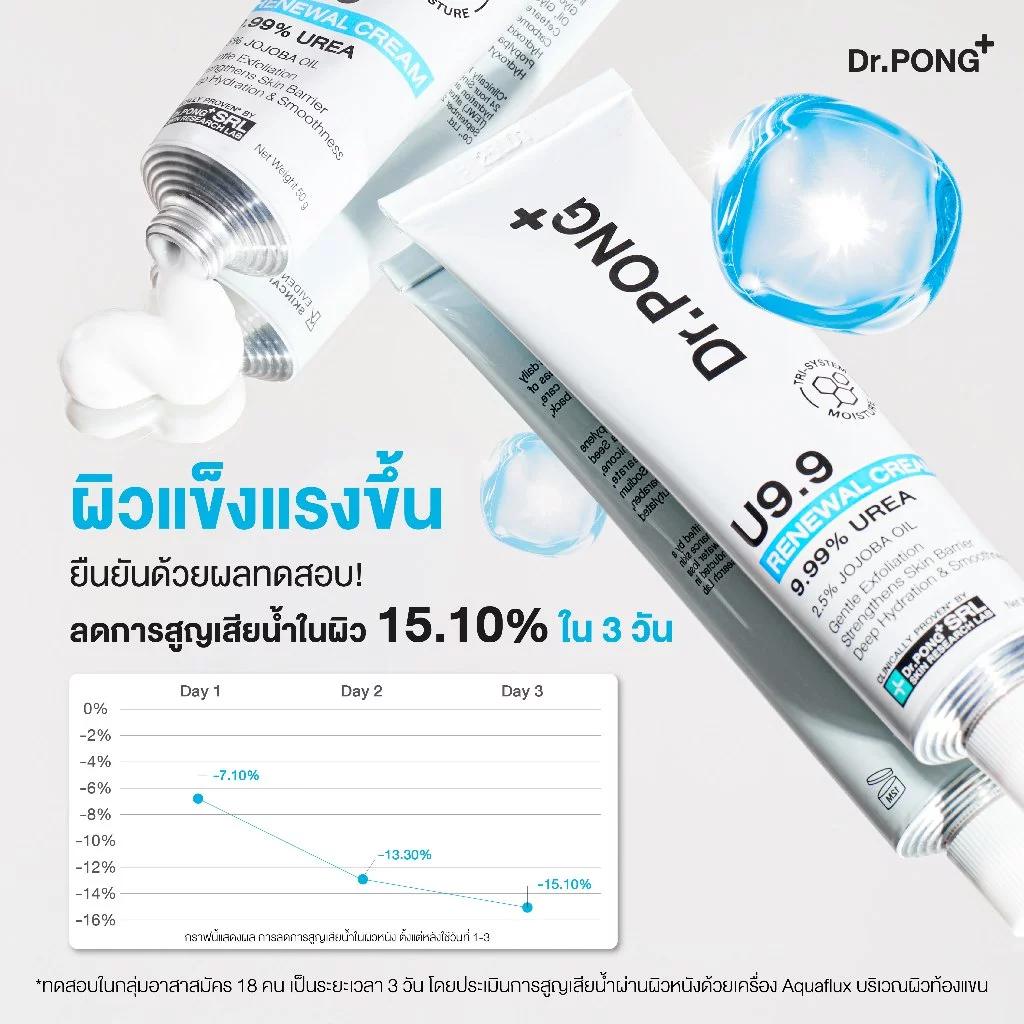 Dr.PONG U9.9 RENEWAL CREAM 50g  ครีมแก้ผิวแห้งลอก ขนคุด ศอกด้าน เข่าด้าน ผิวนุ่มชุ่มชื้น thumbnail 6