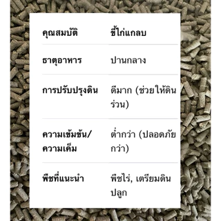 ขี้ไก่อัดเม็ด 1กก. แท้100% ไม่ผสมดิน ใช้ได้กับพืชผักผลไม้ทุกชนิด