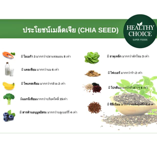 [ Mini Size ] HEALTHY CHOICE | เมล็ดเจีย ออร์แกนิค (Chia Seed) ขนาด 150g