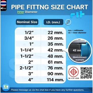 ข้อต่อ PVC (หนา) 2 นิ้ว (55 มม.) ต่อตรง เกลียวใน-นอก : ข้อต่อท่อ ตราช้าง SCG พีวีซี