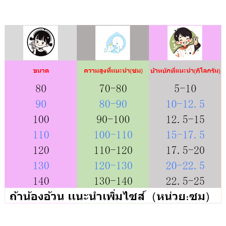 กางเกงยีนส์เด็กผู้ชาย สไตล์เกาหลี ขากว้าง เอวยืด เนื้อผ้าใส่สบาย ไซส์80-140 รูปที่ 6