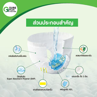 แพ็คสุดคุ้ม จีชัวร์พลัส ผ้าอ้อมผู้ใหญ่ กางเกงผ้าอ้อม แพมเพิสสูงอายุ G Sure Plus Adult Diaper Pants