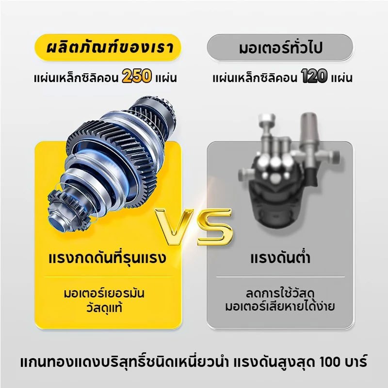 REAIM เครื่องฉีดน้ำแรงดันสูง 200 บาร์ 850Wรุ่นใหม่! มอเตอร์เหนี่ยวนำดูดน้ำได้ด้วยตัวเอง - รูปที่ 7