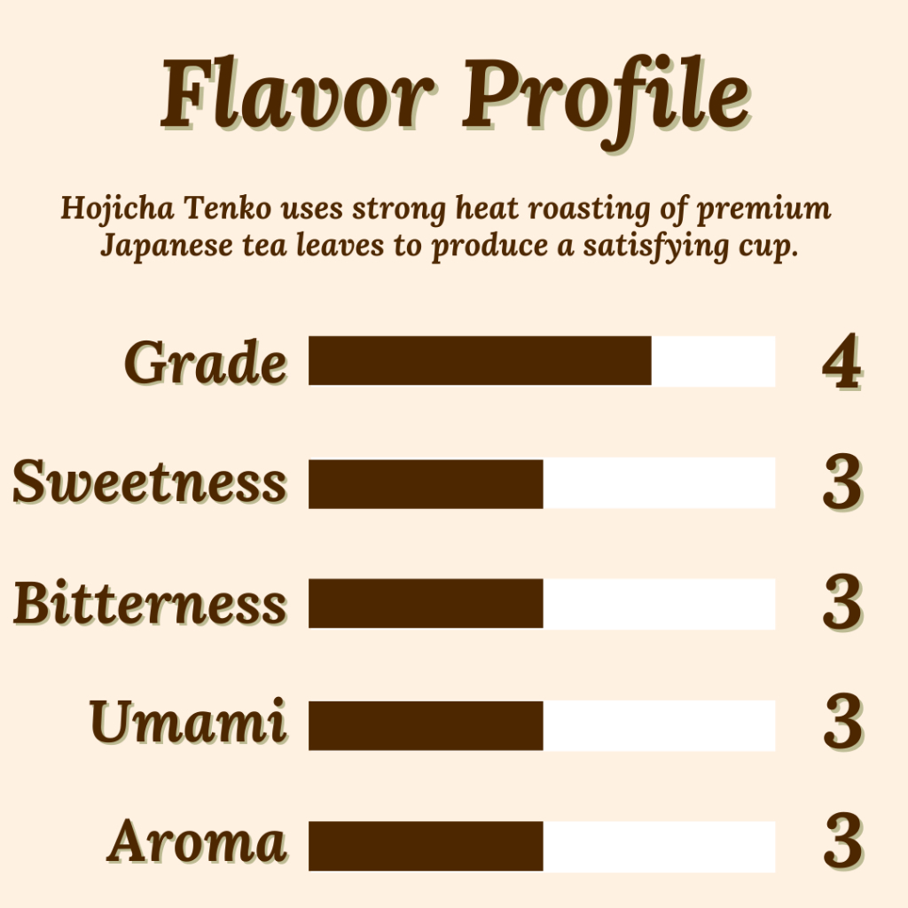 Yamamasa Koyamaen Uji Hojicha Tenko 40g 80g Can 100g 200g Pack Japanese Roasted Green Tea Leaves - รูปที่ 2