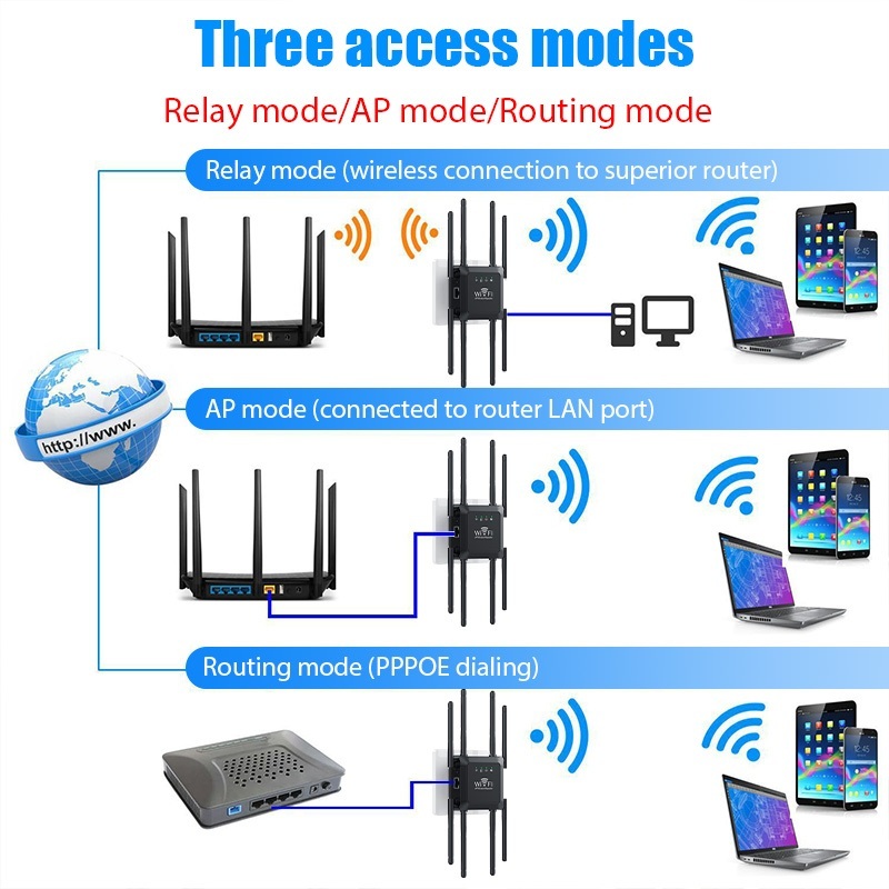สร้างขึ้นสําหรับเกม 8เสาอากาศ ตัวขยายสัญญาณ สัญญาณ1000㎡1200Mbps 2.4/5.8G ตัวกระจายไวไฟ ตัวดูดสัญญาณ wifi repeater - รูปที่ 4
