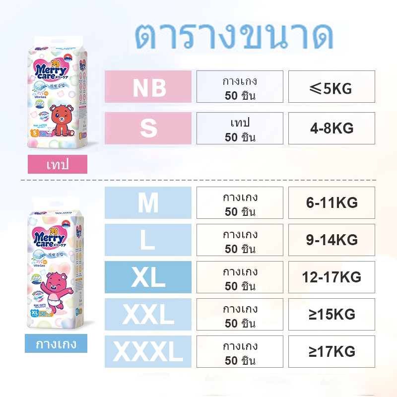 รูปภาพ 3