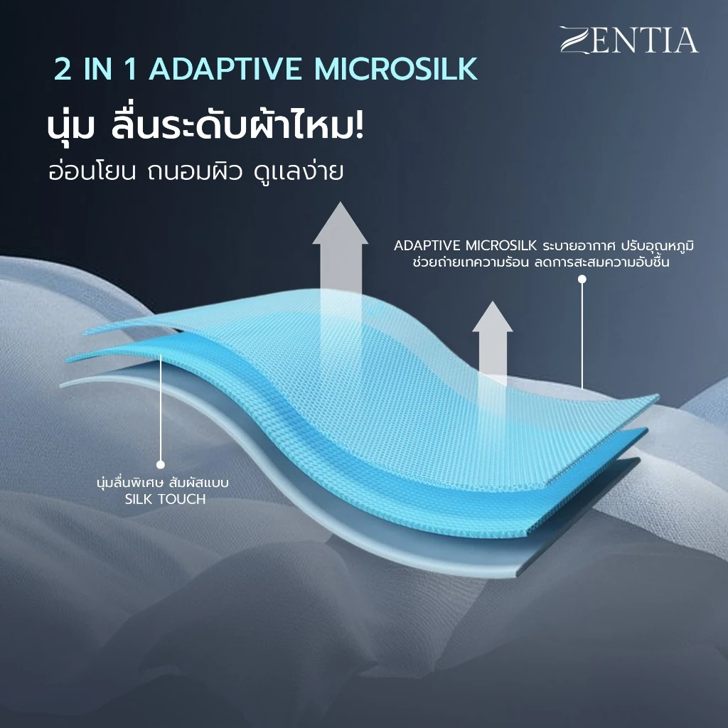 ZENTIA ชุดผ้าปู + ผ้านวมครบเซต 6 ชิ้น รุ่น Wavy Collection 2 in 1 Adaptive Microsilk [NL] thumbnail 3