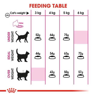 *แบ่งขาย* Royal Canin Aroma Exigent สูตรแมวโตทานยาก ความน่ากินสูง