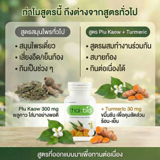 Thai-Bio พลูคาว (60 แคปซูล) 1 กระปุก บำรุงน้ำเหลือง ปรับน้ำเหลือง ล้างสารพิษ ต้านทานการอักเสบจากเชื้อไวรัส