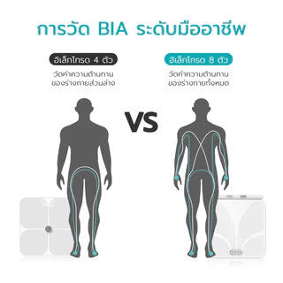 Simple Health เครื่องชั่งน้ำหนักอัจฉริยะ Smart Scale เซนเซอร์ 8 อิเล็กโทรด ตรวจ 50ตัวชี้วัดสุขภาพ รับประกัน 1ปี