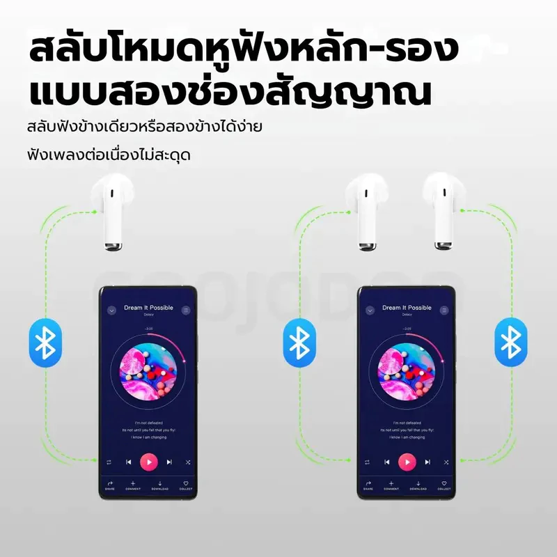 GOOJODOQ J237 หูฟัง Bluetooth 5.3 IPX5 กันน้ำ ไร้สาย thumbnail 9