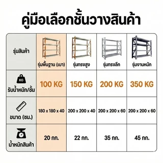 Esshelf COD ชั้นเหล็ก ชั้นโชว์ของ shelf warehouse ใช้ที่โกดัง คลังสินค้า ชั้นเก็บอุปกรณ์ โชว์สินค้ารองรับ 350kg/ชั้น