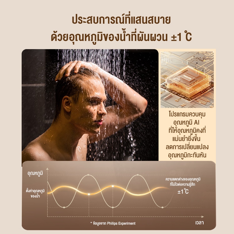 รูปภาพ 4