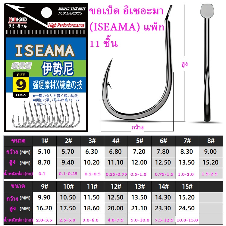 🐟ขอเบ็ด อิเซอะมา(ISEAMA)คมกริบ แข็งแรง ทนทาน | ชิงหลิว สปิ๋ว ตกปลาเกล็ด ตะขอเบ็ดราคาถูก