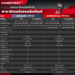 HABOTEST HT161A มัลติมิเตอร์ดิจิตอล 600V AC / DC การตรวจจับแรงดันไฟฟ้า 4000 นับเพิ่มความจุ / ฟังก์ชันไดโอด พร้อมจอขนาดให