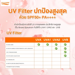 POCARE DAILY UV BRIGHT BODY SERUM SPF50+ PA++++ 90 มล. เซรั่มกันแดดทาตัว ผิวดูขาวขึ้นใน 7 วัน* Hyac+