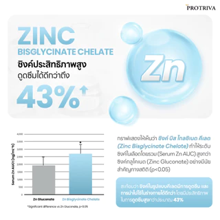 Protriva Zinc Bisglycinate Plus โปรทริว่า ซิงค์ บิสไทลซีเนต พลัส บอกลาสิว ผิวไม่มัน กันผมร่วง