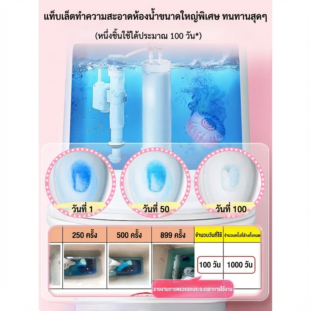 💧ใช้ได้ 90 วัน 1เม็ด💧 ก้อนใส่ชักโครก ก้อนฟ้าใส่ชักโครก ดับกลิ่น ฆ่าเชื้อและดับกลิ่น ทนทานสูง คงกลิ่นหอม - รูปที่ 3