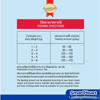Smart Heart สมาร์ทฮาร์ท อาหารสุนัขพันธุ์เล็ก 20 กิโลกรัม