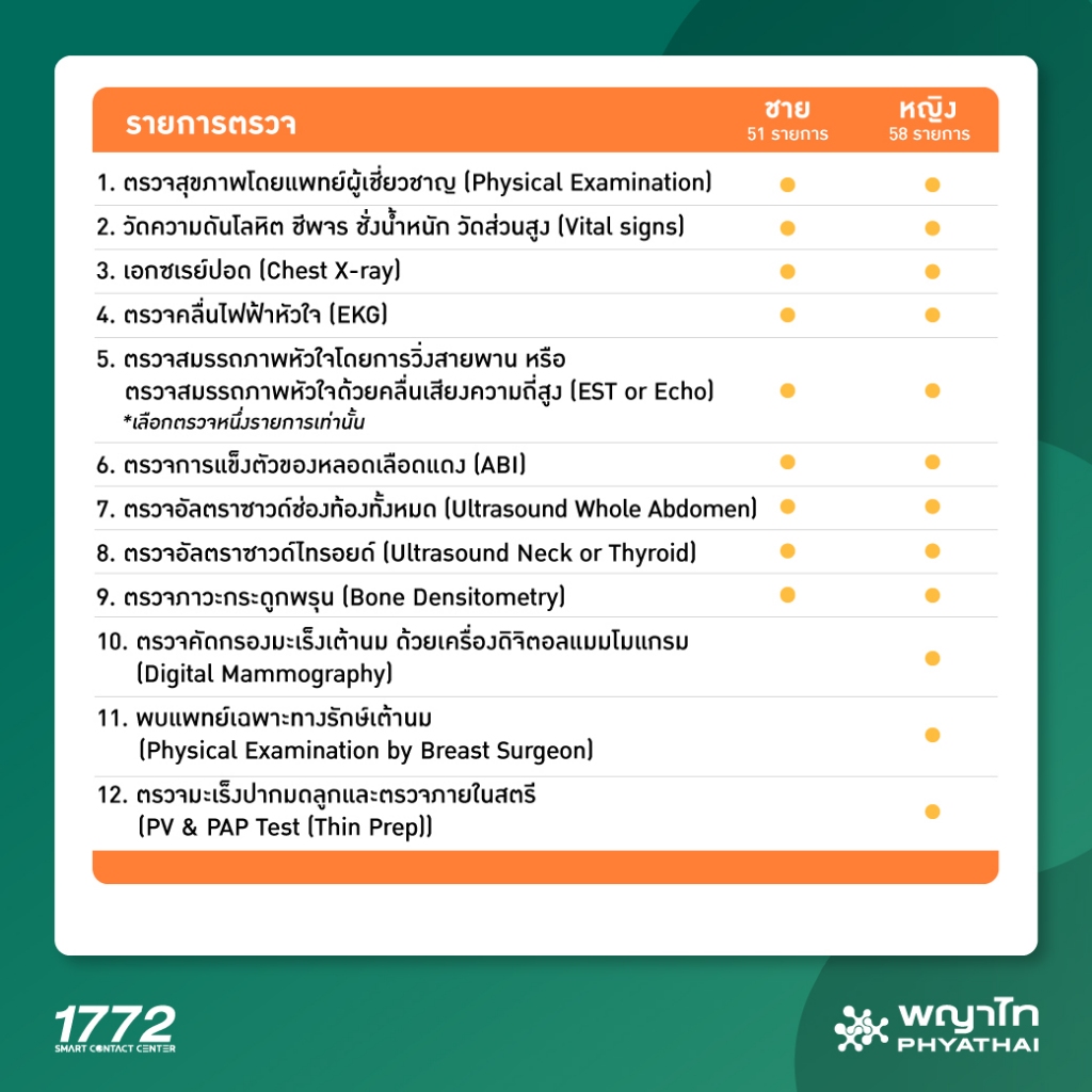 รูปภาพ 2