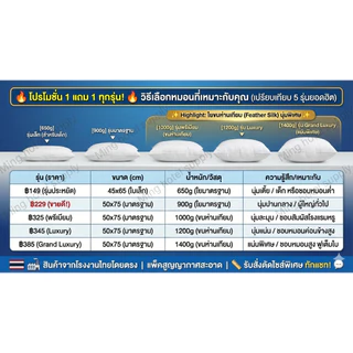 หมอนขนห่านเทียม เกรดโรงแรม 6 ดาว 1000/1200/1400g รุ่นหนาแน่นพิเศษ นุ่มฟู ไม่ยุบตัว กันไรฝุ่น