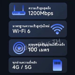 2026 ใหม่ล่าสุด เร้าเตอร์ใส่ซิม เราเตอร์ 4G/5G Router wifi6 300 Mbps 2.4Ghz ใช้ได้กับซิมทุกเครือข่าย เสียบใช้เลย