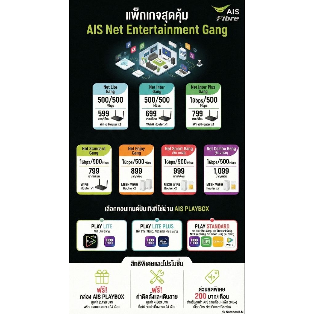 3BB AIS internetติดตั้งอินเตอร์เน็ต
