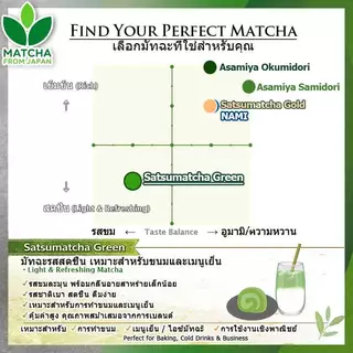 ถุงใหญ่ ขายส่ง สำหรับร้าน คาเฟ่ Matcha มัทฉะ [Standard Grade Matcha] Horiguchien Satsumatcha Green ผงมัทฉะสำหรับขนม มัทฉะลาเต้ และการใช้งานเชิงพาณิชย์ ไร้สารเติมแต่ง ไร้สี ไร้น้ำหอม【Direct From Japan】