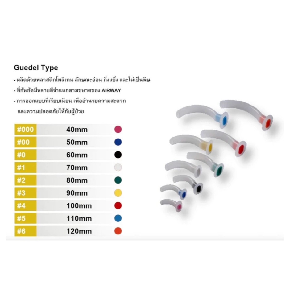 อุปกรณ์เปิดทางเดินหายใจทางปาก (Oropharyngeal Airway)